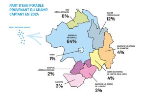 Parts d'eau potable provenant du projet CCLM en 2024 © © Bordeaux Métropole - SMEGREG